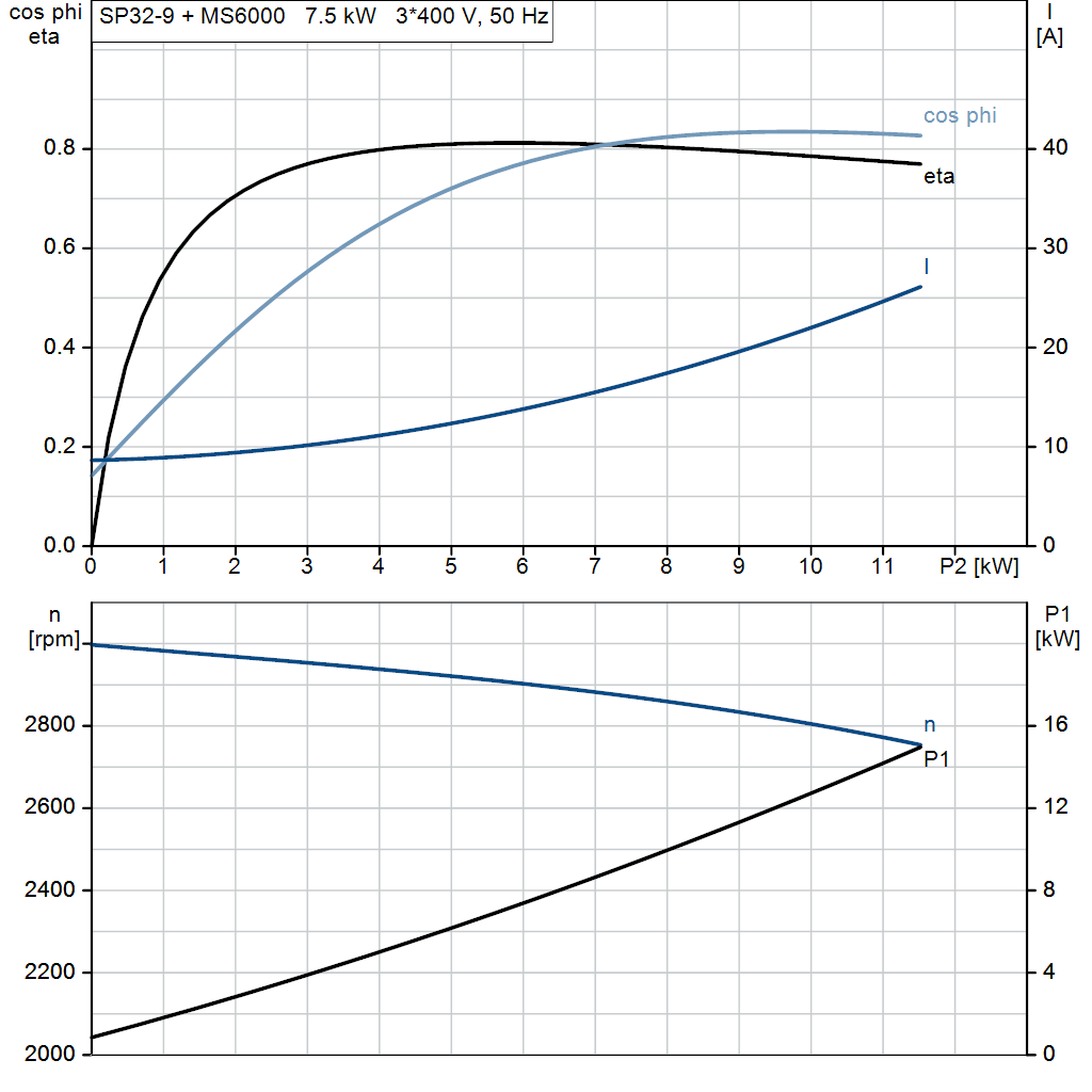 motorcurve