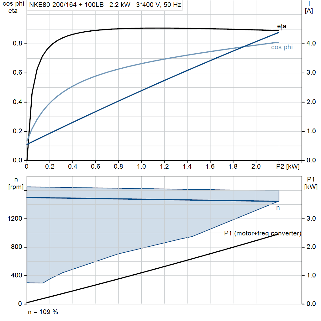 motorcurve