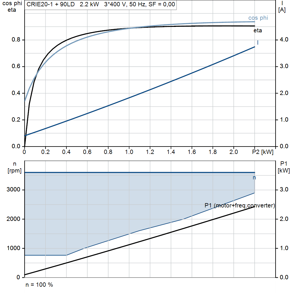 motorcurve
