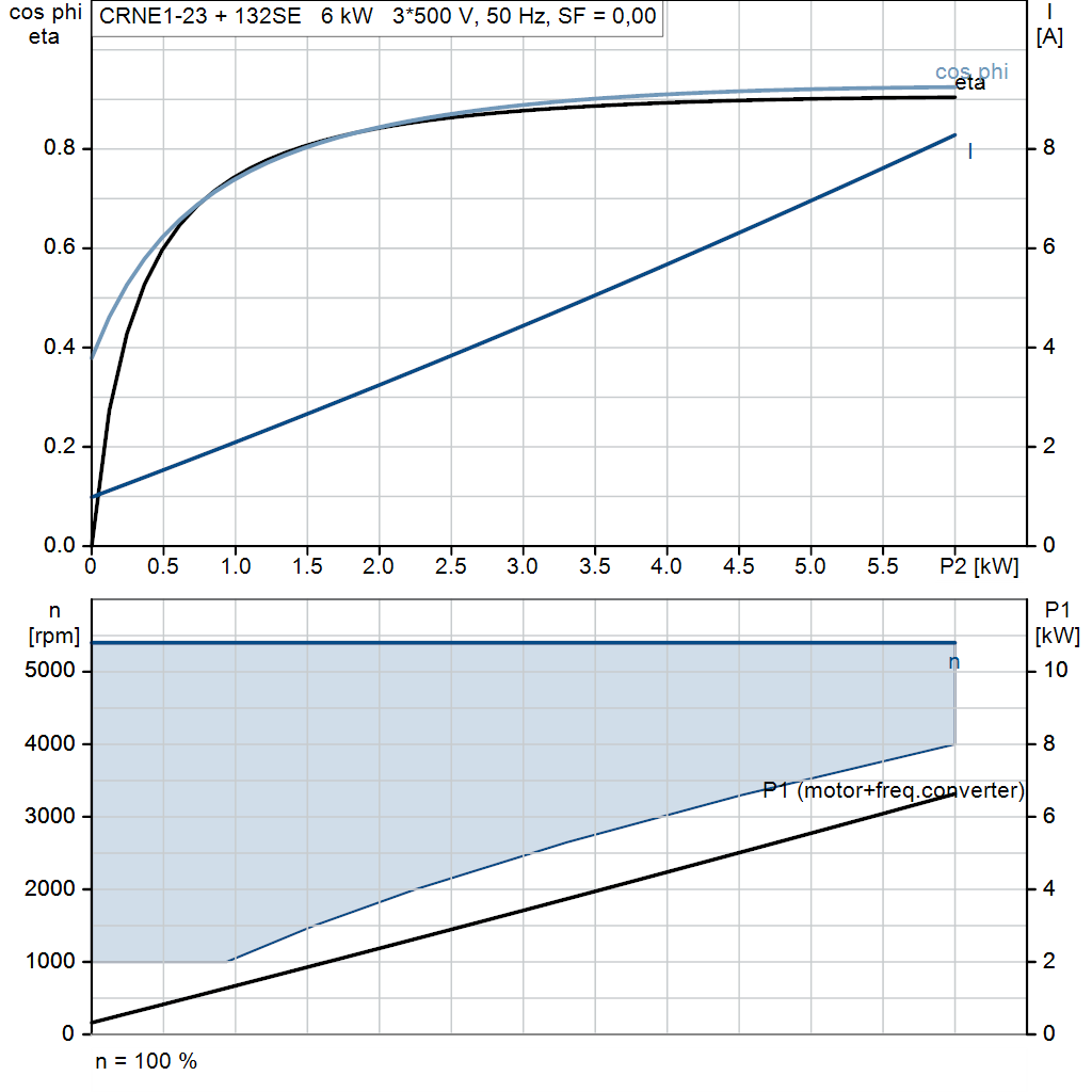 motorcurve
