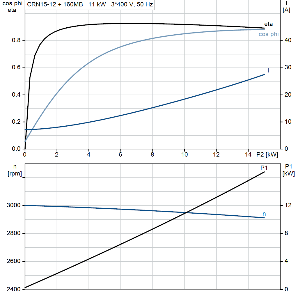 motorcurve