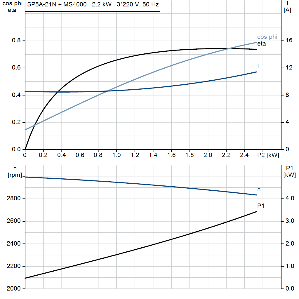 motorcurve