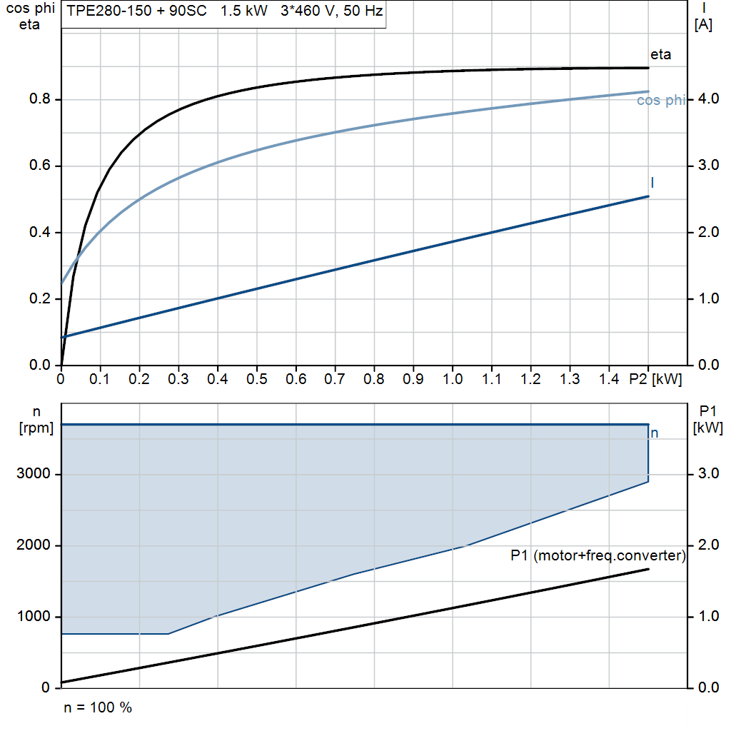 motorcurve