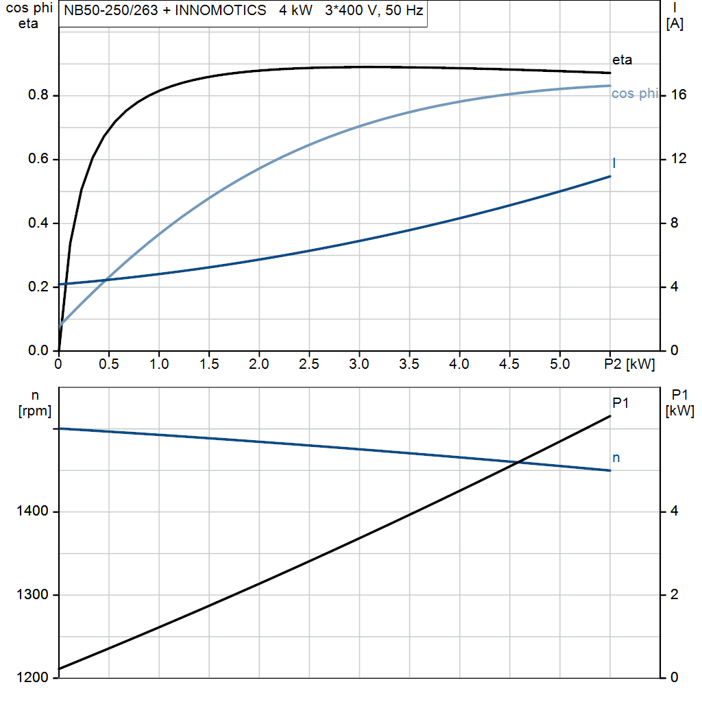 motorcurve