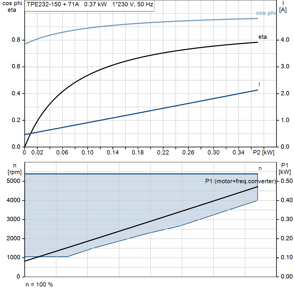 motorcurve