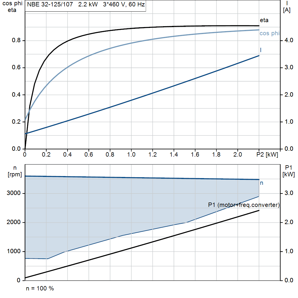 motorcurve