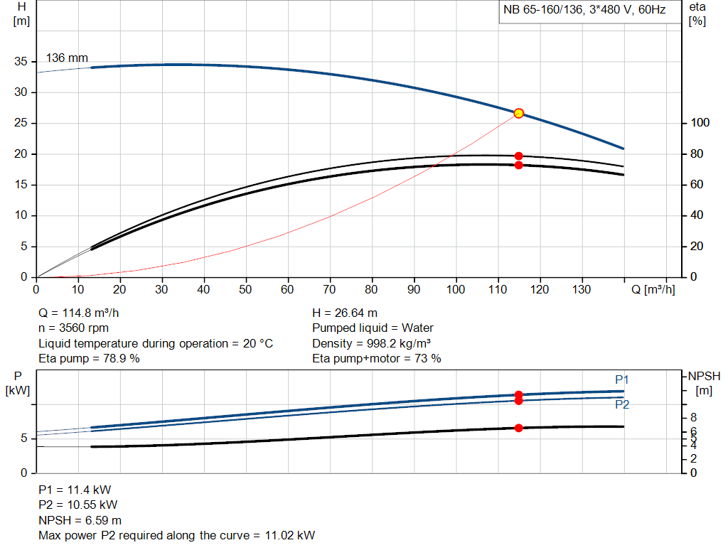 pumpcurve