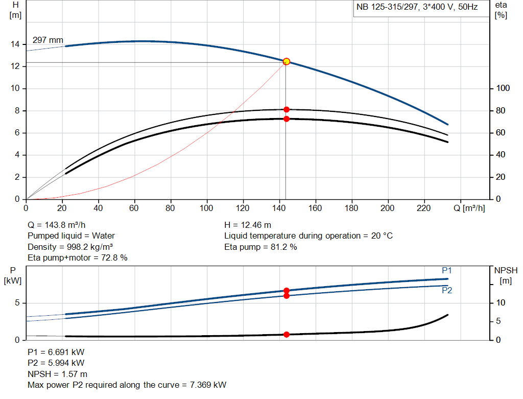 pumpcurve