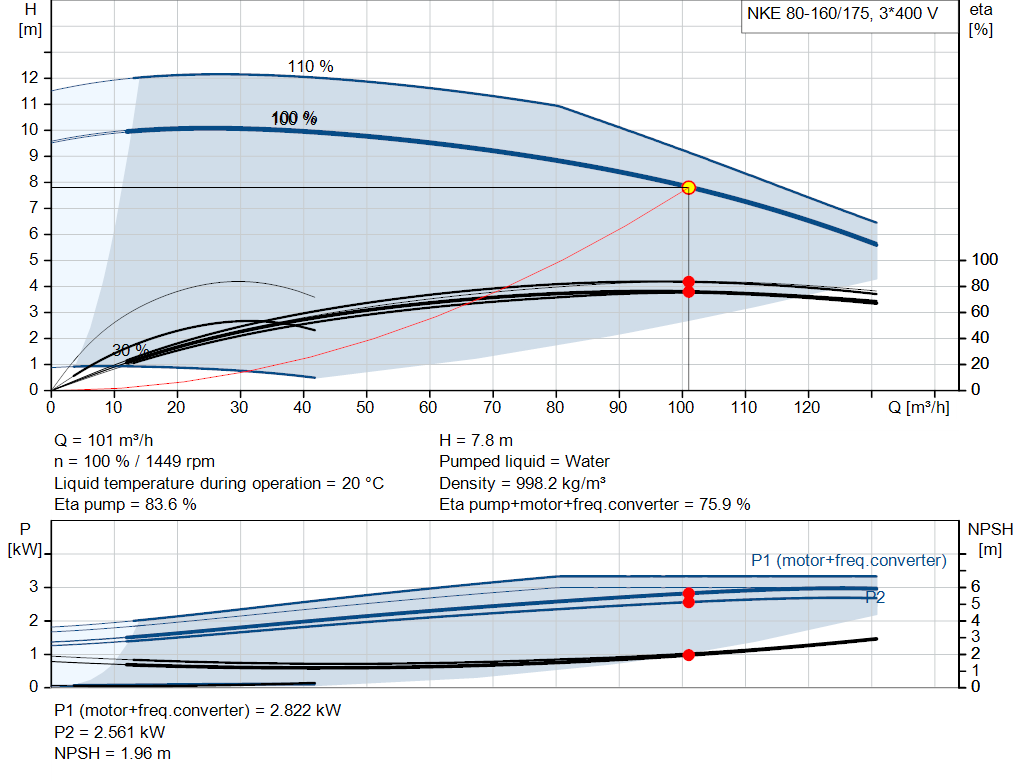 pumpcurve