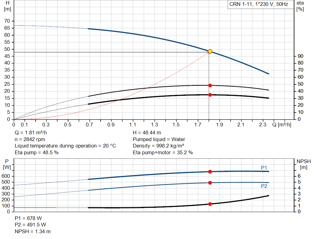 pumpcurve