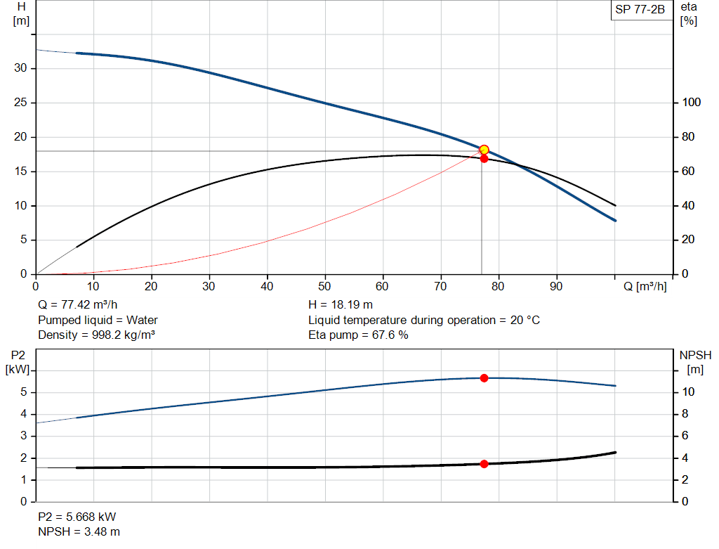 pumpcurve