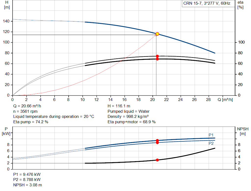 pumpcurve