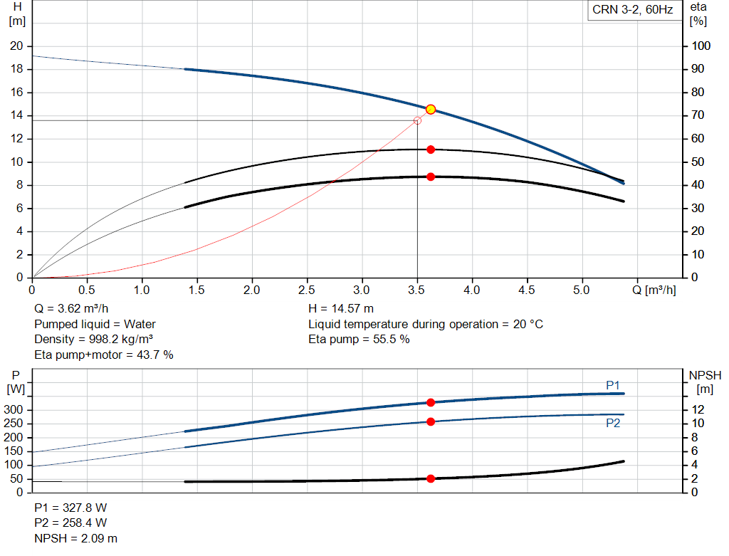 pumpcurve