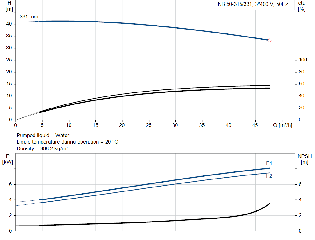 pumpcurve