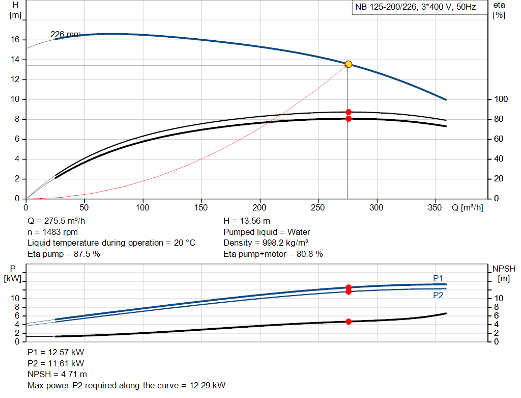 pumpcurve
