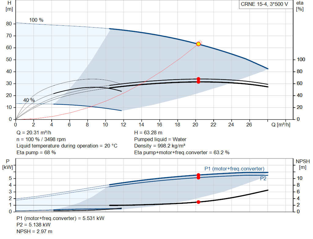 pumpcurve