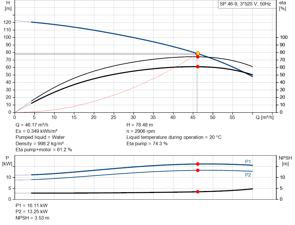pumpcurve