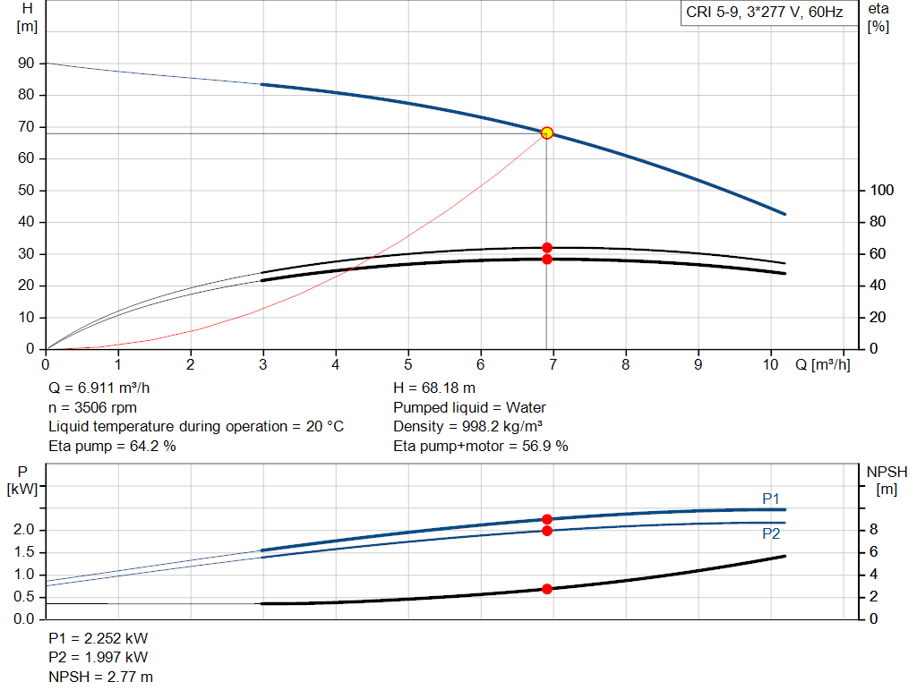 pumpcurve