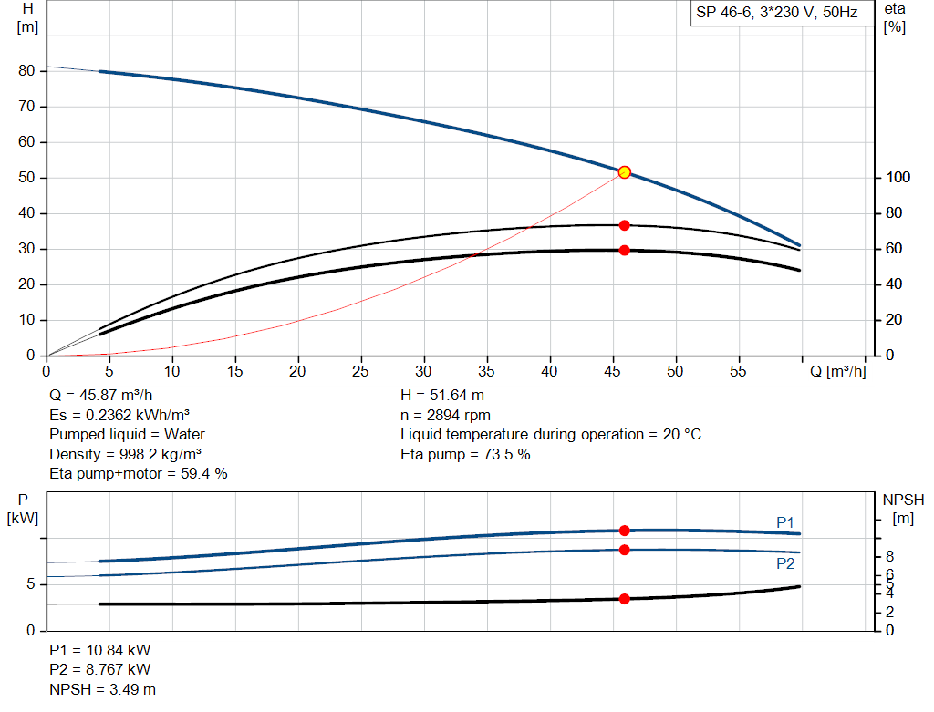 pumpcurve