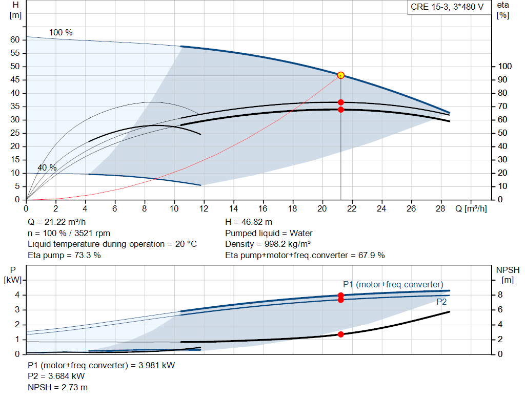 pumpcurve