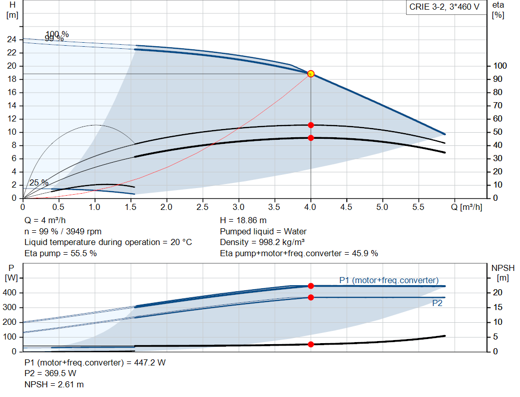 pumpcurve