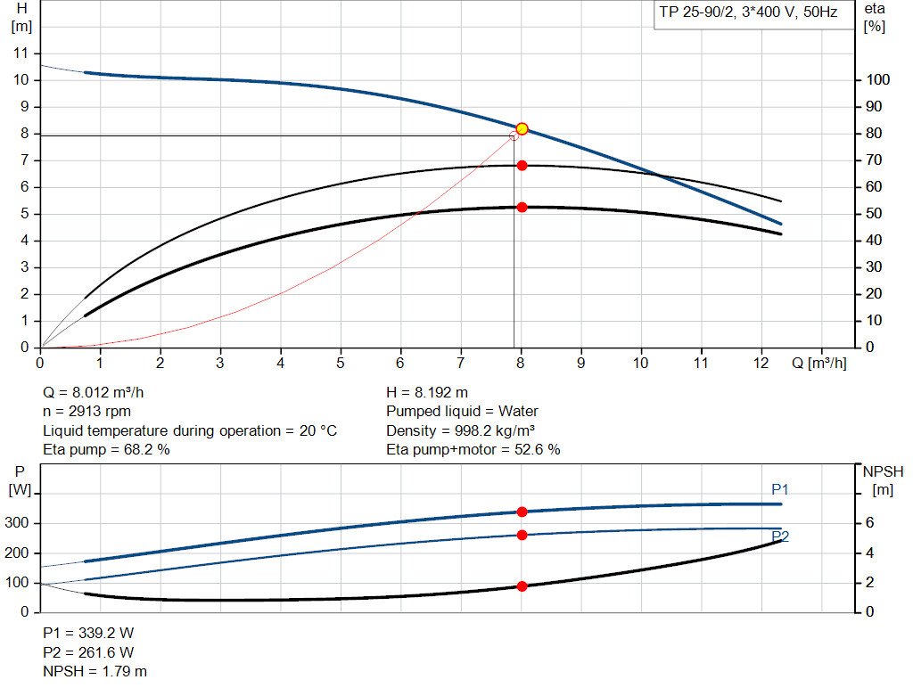 pumpcurve