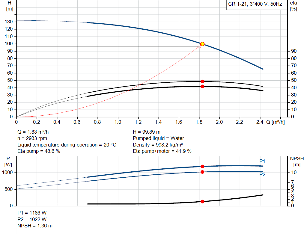 pumpcurve