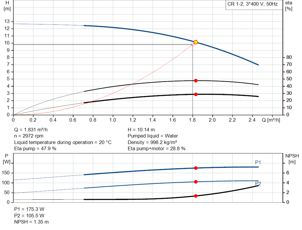 pumpcurve