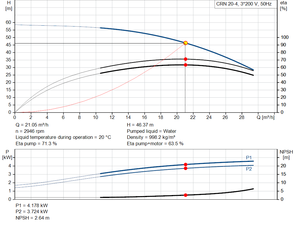 pumpcurve