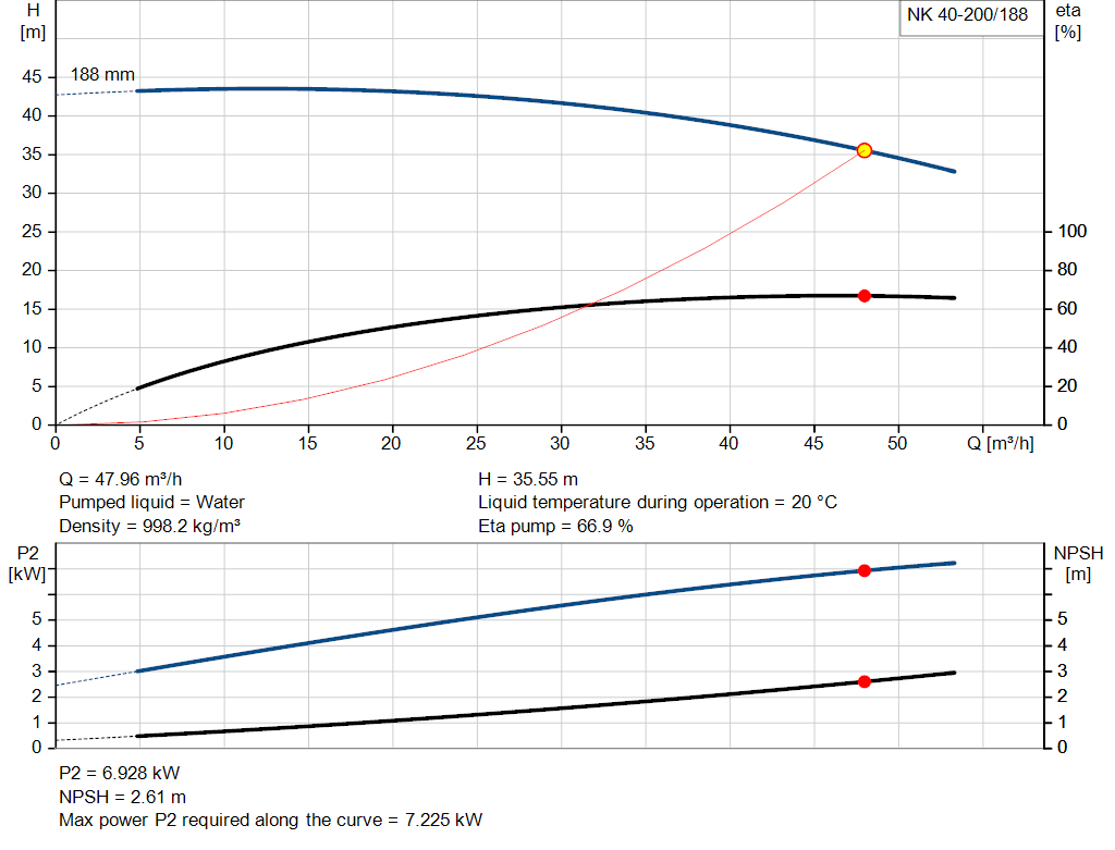 pumpcurve