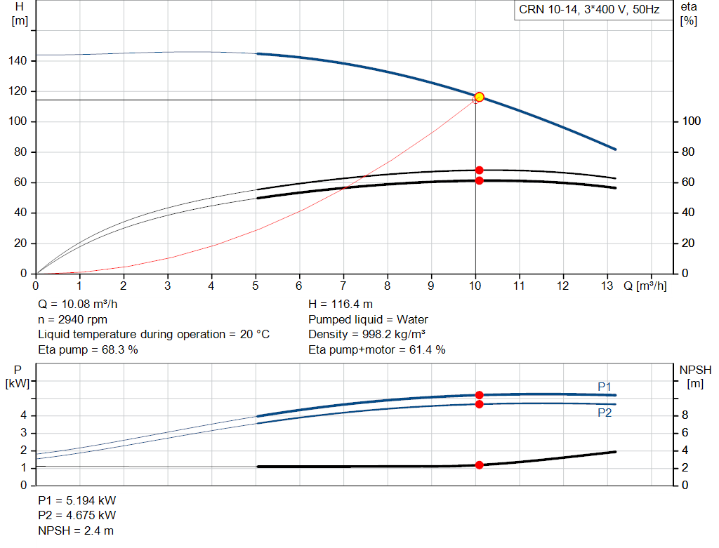 pumpcurve