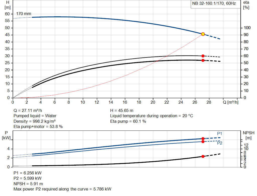 pumpcurve