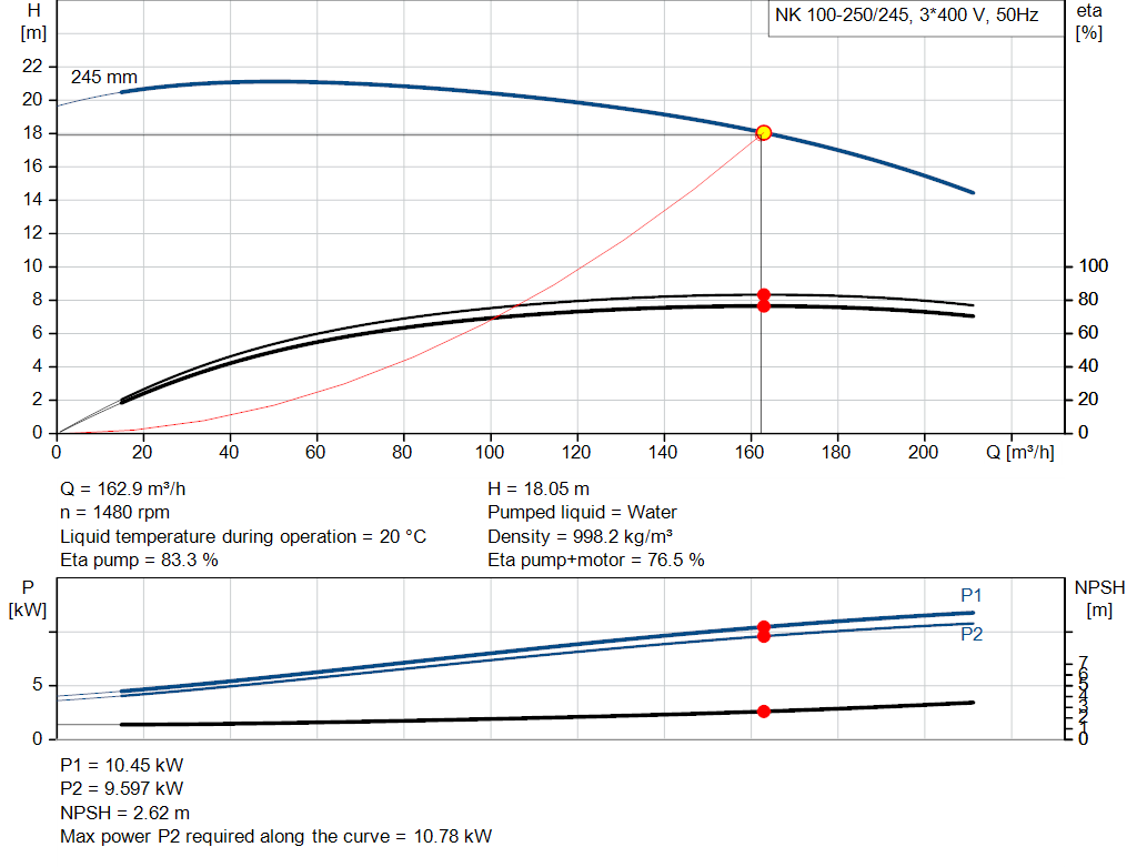 pumpcurve