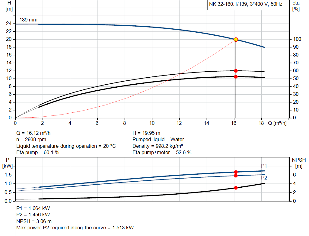 pumpcurve
