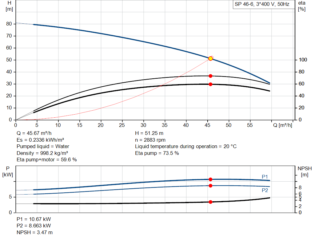 pumpcurve