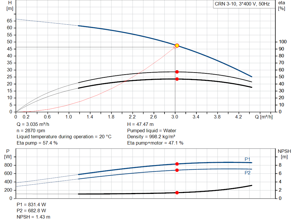 pumpcurve