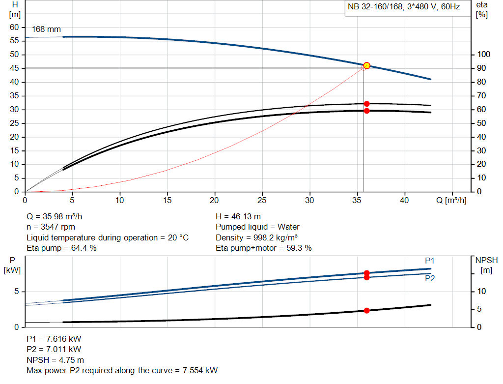 pumpcurve