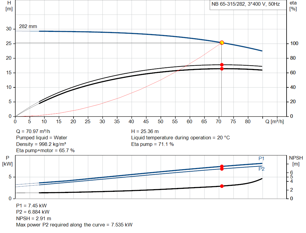 pumpcurve