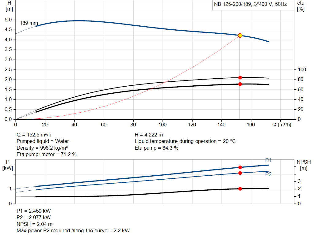 pumpcurve