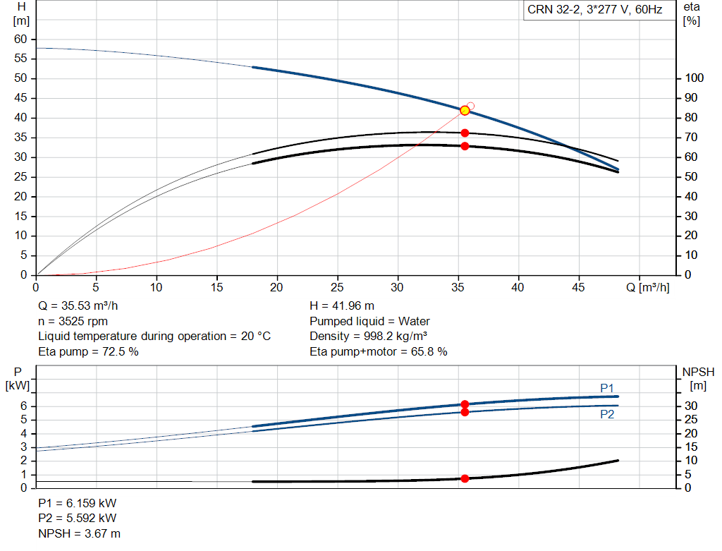 pumpcurve