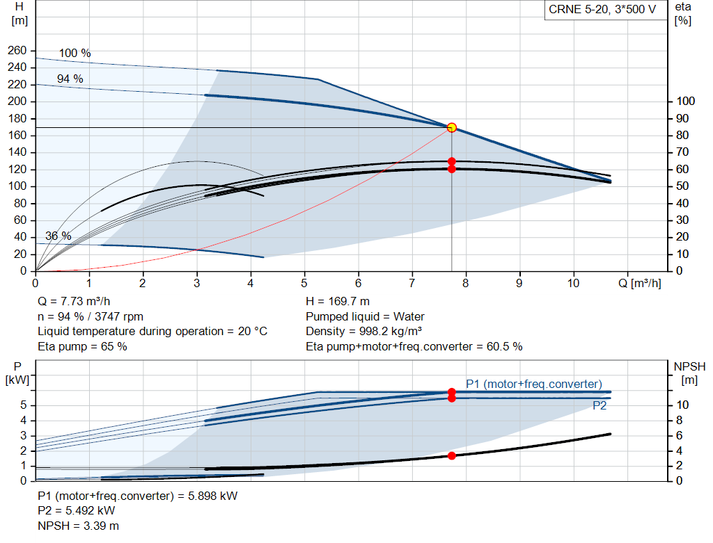pumpcurve
