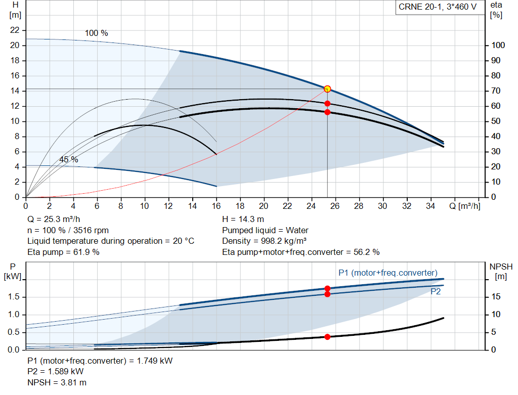 pumpcurve