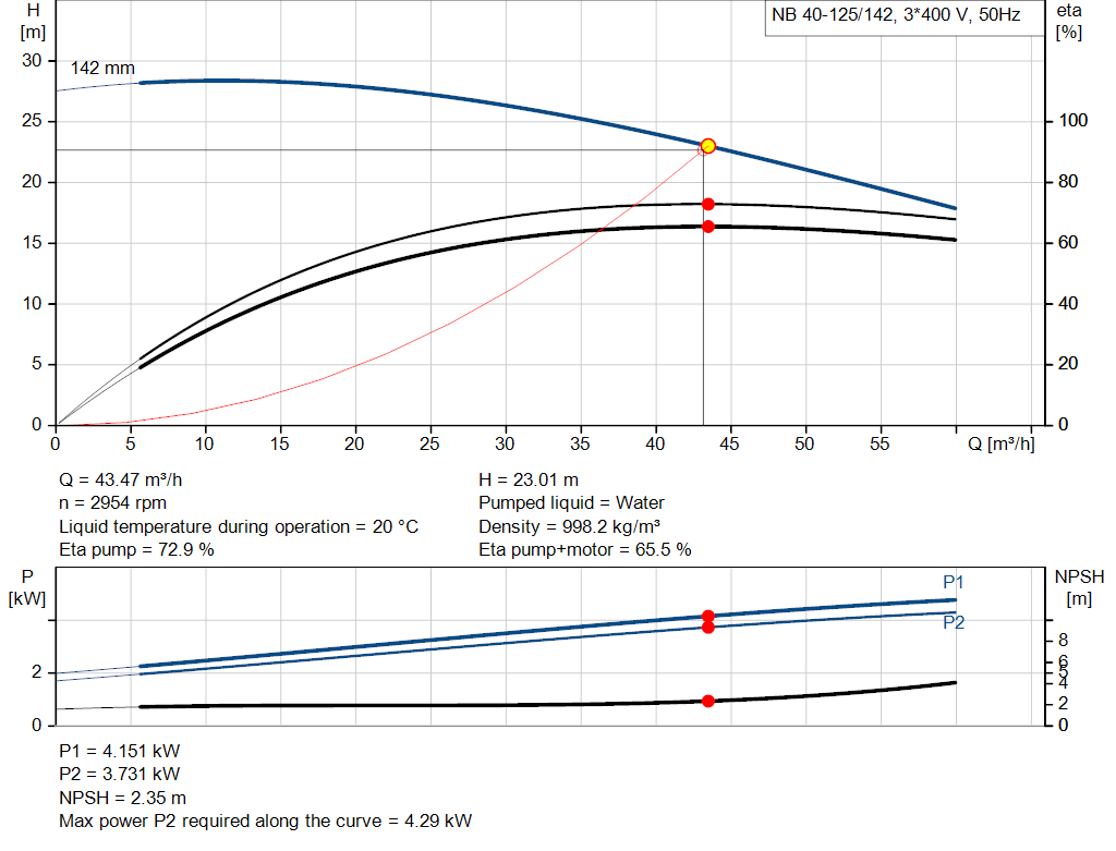 pumpcurve