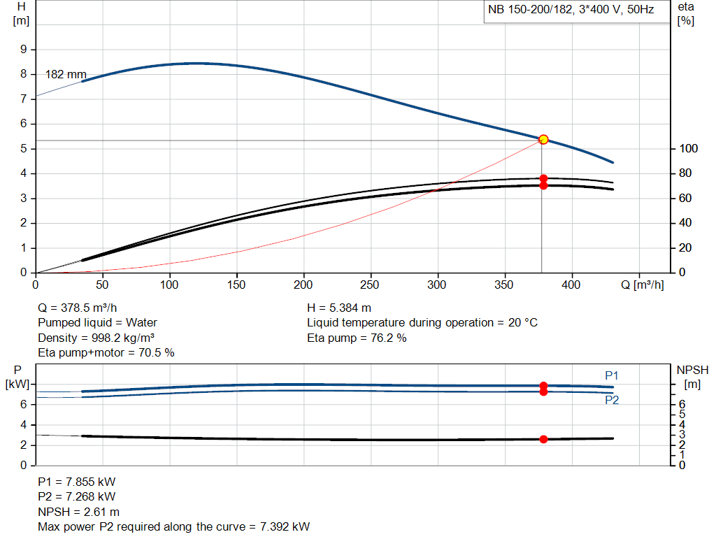 pumpcurve