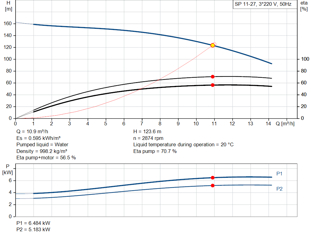 pumpcurve