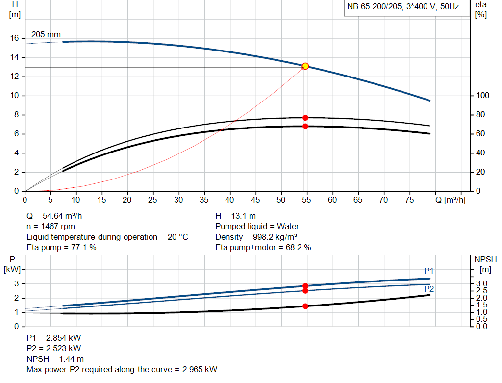 pumpcurve
