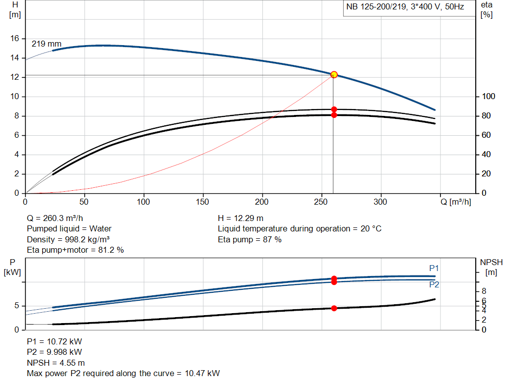 pumpcurve