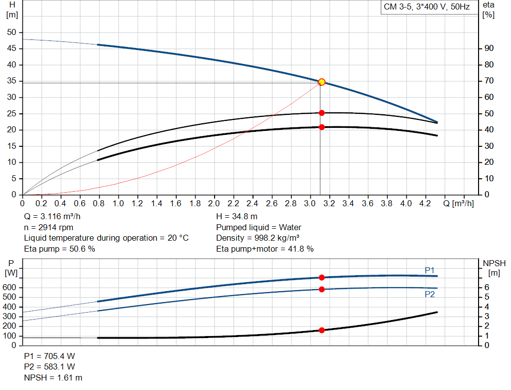 pumpcurve