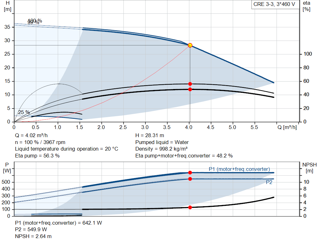 pumpcurve