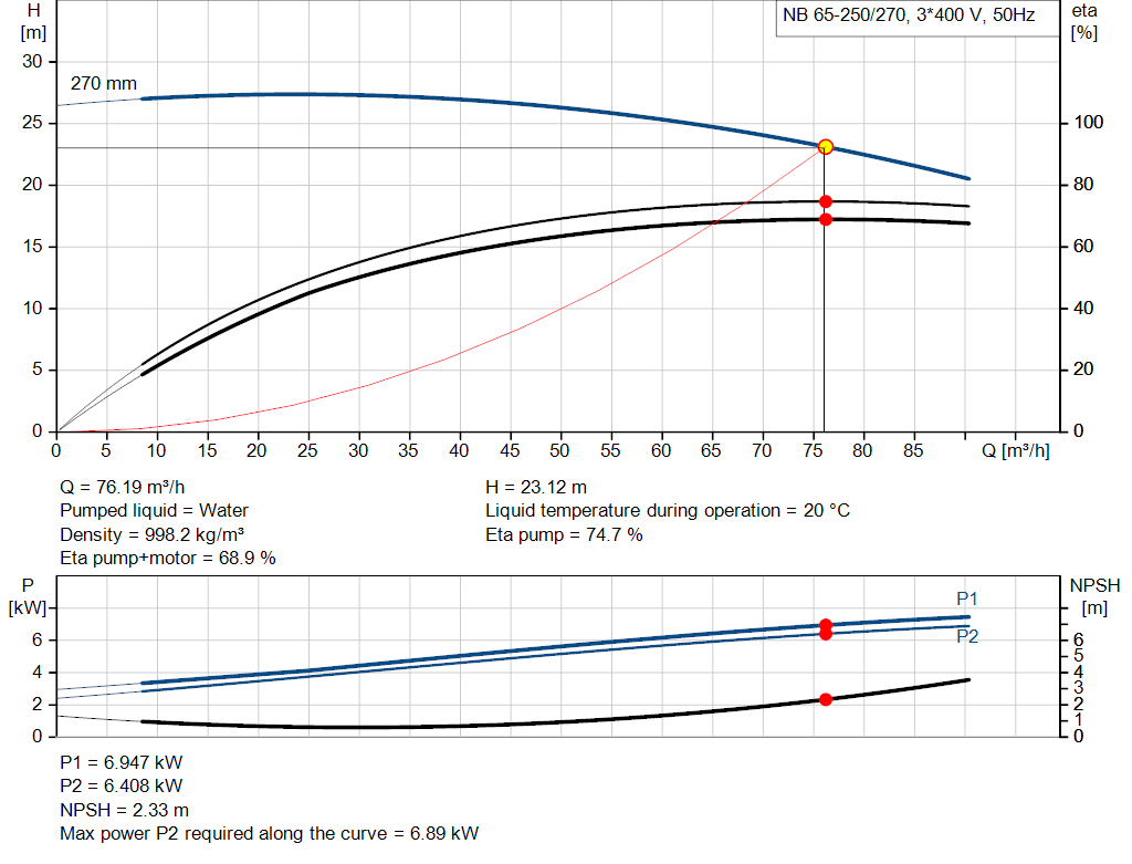 pumpcurve